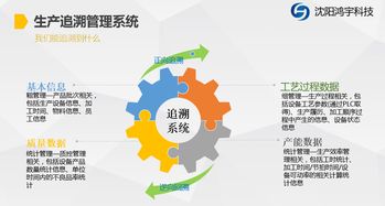 沈陽鴻宇科技公司 海量精選高清圖片庫與專業軟件開發服務