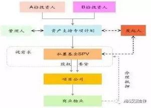 中國(guó)物業(yè)REITs上市與資產(chǎn)證券化現(xiàn)狀分析