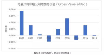 中美私募基金激勵(lì)模式研究與對(duì)比 資產(chǎn)管理視角