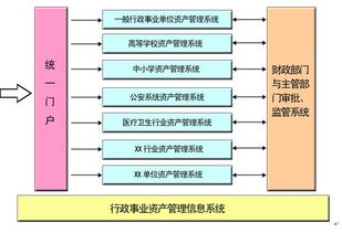 行政資產(chǎn)管理的核心要素與實(shí)踐策略
