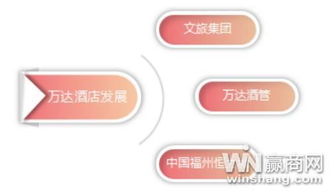 王健林的上市艦隊 萬達收購文旅集團再現資產洗牌，強化資產管理策略