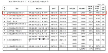 束昱輝資本版圖解構 實際控制公司超百家，復雜網(wǎng)絡背后的資產(chǎn)管理與爭議