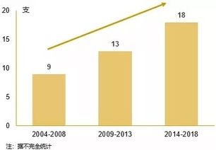 夾層融資 新金融格局下的中國資產管理新藍海