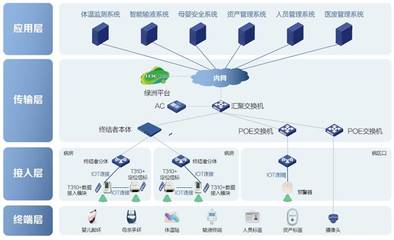 醫(yī)療智慧物聯(lián)解決方案 構(gòu)建高效、精準(zhǔn)的醫(yī)療資產(chǎn)管理新范式